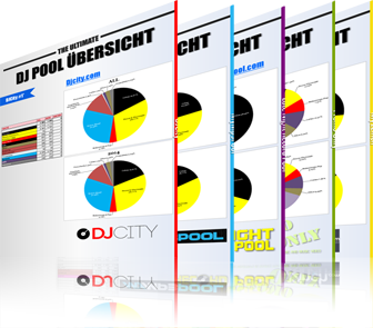 Eine Übersicht und Analyse der 8 größten DJ Pools